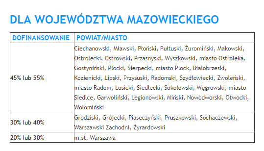 tabela_pomocy_regionalej_dla_wojewodztwa_mazowieckiego